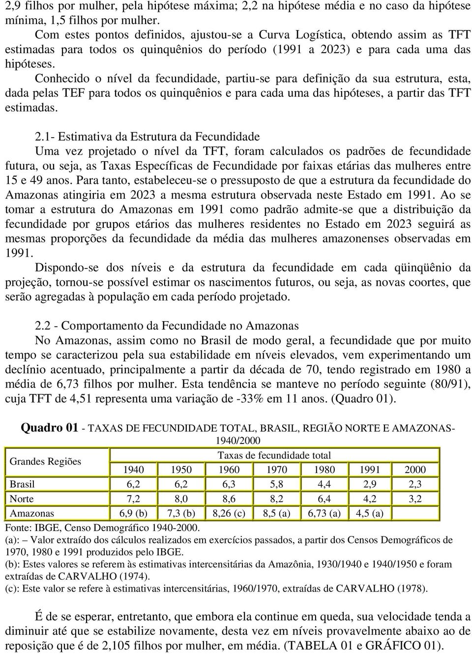 Conhecido o nível da fecundidade, partiu-se para definição da sua estrutura, esta, dada pelas TEF para todos os quinquênios e para cada uma das hipóteses, a partir das TFT estimadas. 2.