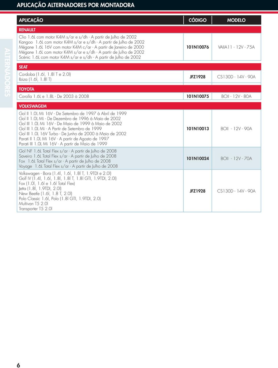6L com motor K4M s/ar e s/dh - A partir de Julho de 2002 SEAT Cordoba (1.6l, 1.8l T e 2.0l) Ibiza (1.6l, 1.8l T) TOYOTA 101N10076 JFZ1928 VAIIA11 - - 75A CS130D - 14V - 90A Corolla 1.6L e 1.