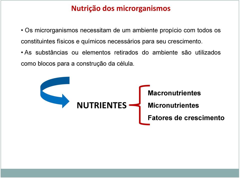 As substâncias ou elementos retirados do ambiente são utilizados como blocos para