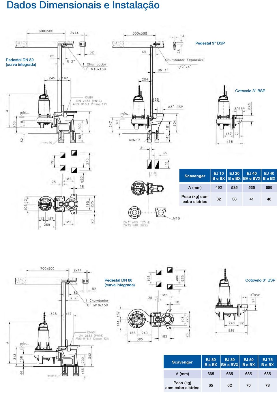 (kg) com cabo elétrico 32 38 41 48 Pedestal DN 8 (curva integrada) Cotovelo 3 BSP