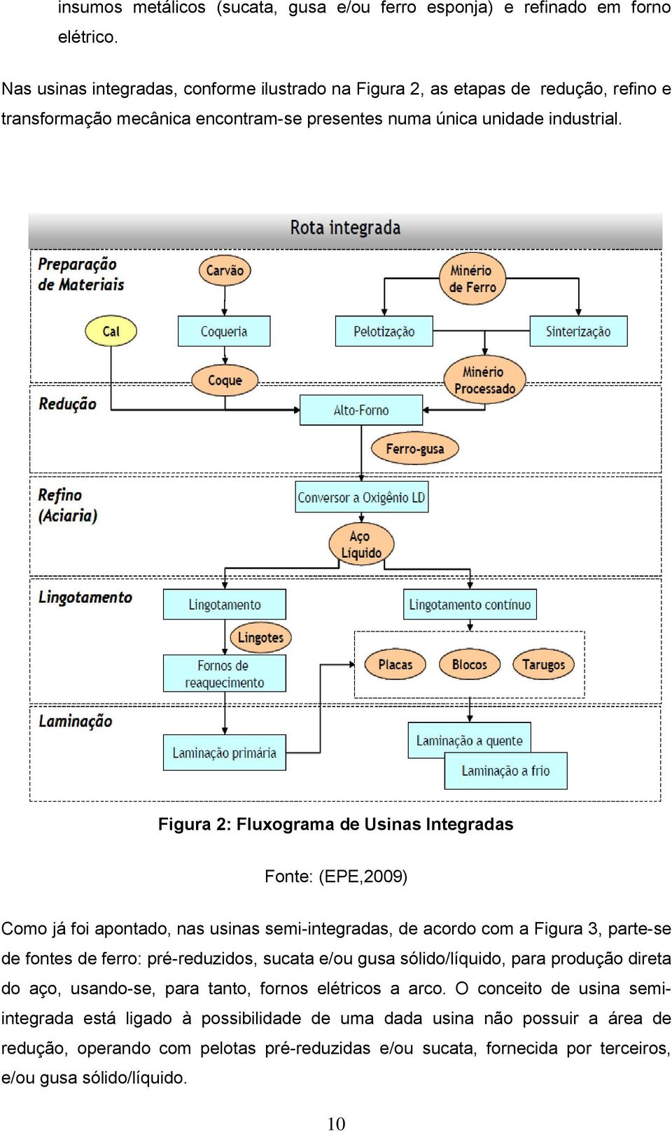 Figura 2: Fluxograma de Usinas Integradas Fonte: (EPE,2009) Como já foi apontado, nas usinas semi-integradas, de acordo com a Figura 3, parte-se de fontes de ferro: pré-reduzidos, sucata