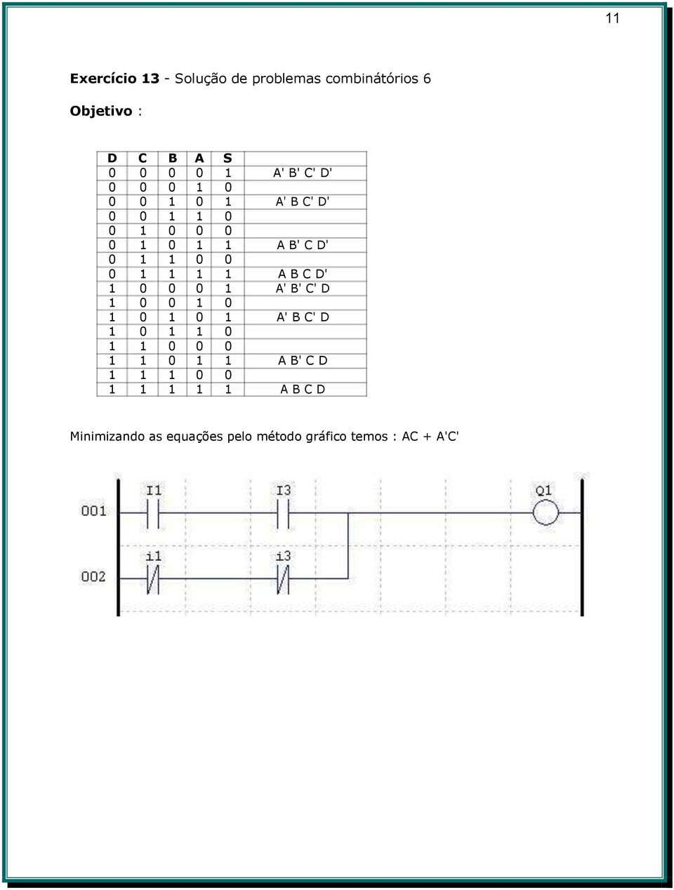 C D' 1 0 0 0 1 A' B' C' D 1 0 0 1 0 1 0 1 0 1 A' B C' D 1 0 1 1 0 1 1 0 0 0 1 1 0 1 1 A B'