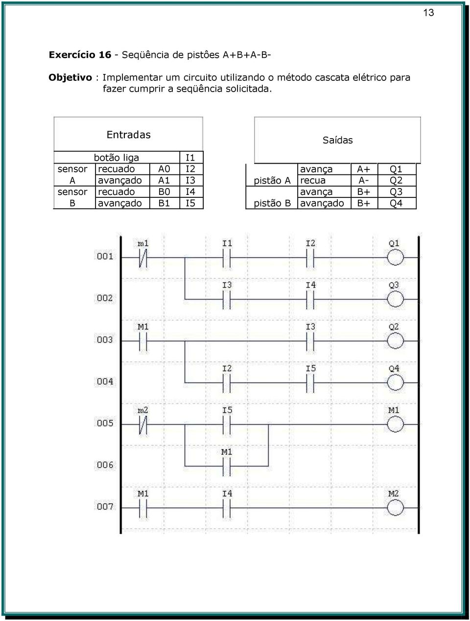 Entradas botão liga I1 sensor recuado A0 I2 A avançado A1 I3 sensor recuado B0 I4