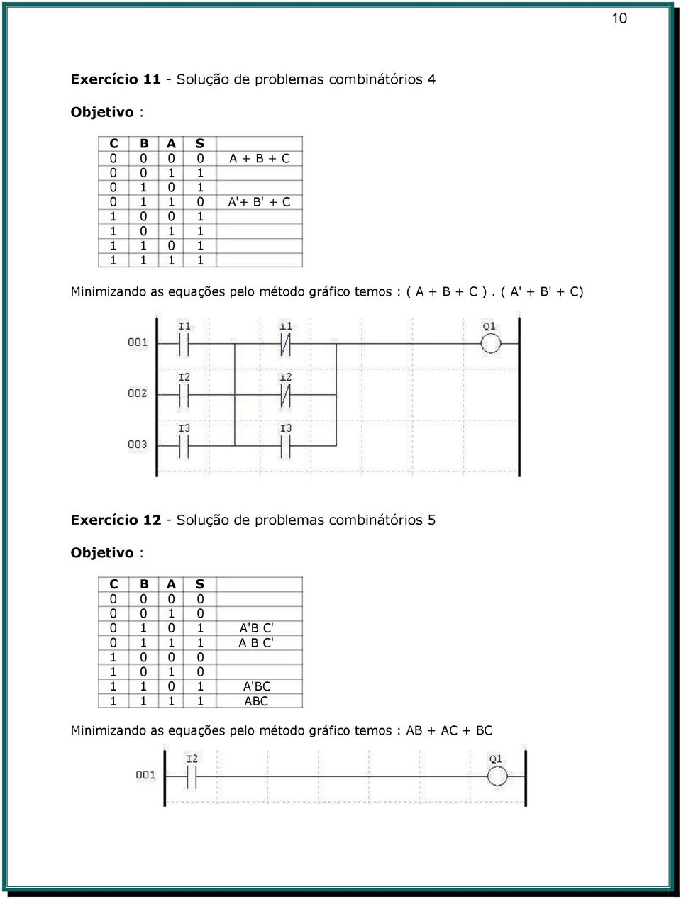 ( A' + B' + C) Exercício 12 - Solução de problemas combinátórios 5 C B A S 0 0 0 0 0 0 1 0 0 1 0 1 A'B C' 0 1
