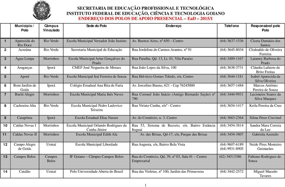 Buenos Aires, nº 650 Centro (64) 3637-1536 Cícera Damásio dos 2 Acreúna Rio Verde Secretaria Municipal de Educação Rua Jordelina do Carmos Arantes, nº 91 (64) 3645-8034 Clodoaldo de Ferreira 3 Água