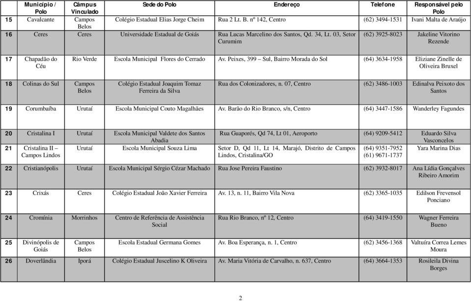 03, Setor Curumim (62) 3925-8023 Jakeline Vitorino Rezende 17 Chapadão do Céu Rio Verde Escola Municipal Flores do Cerrado Av.