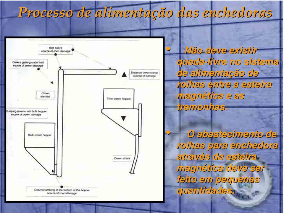 magnética e as tremonhas.