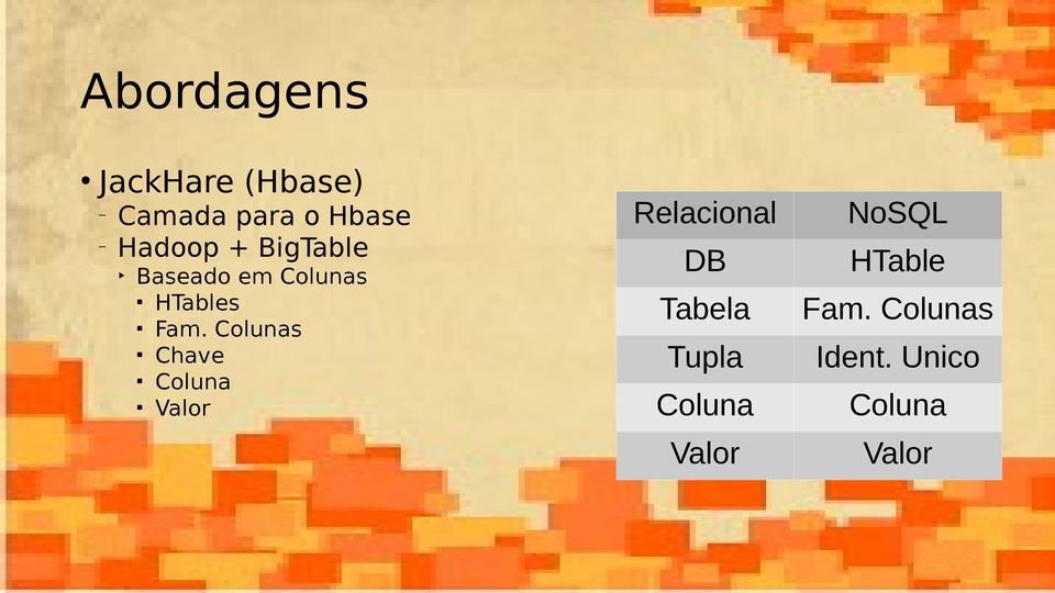 Colunas Chave Coluna Valor Relacional DB Tabela