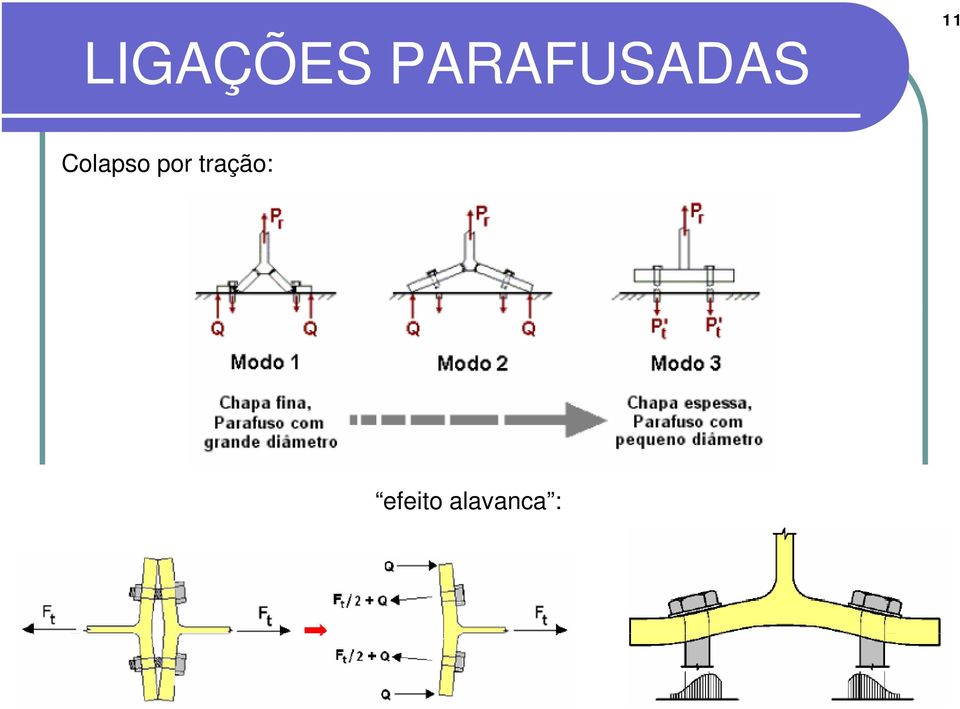 Colapso por