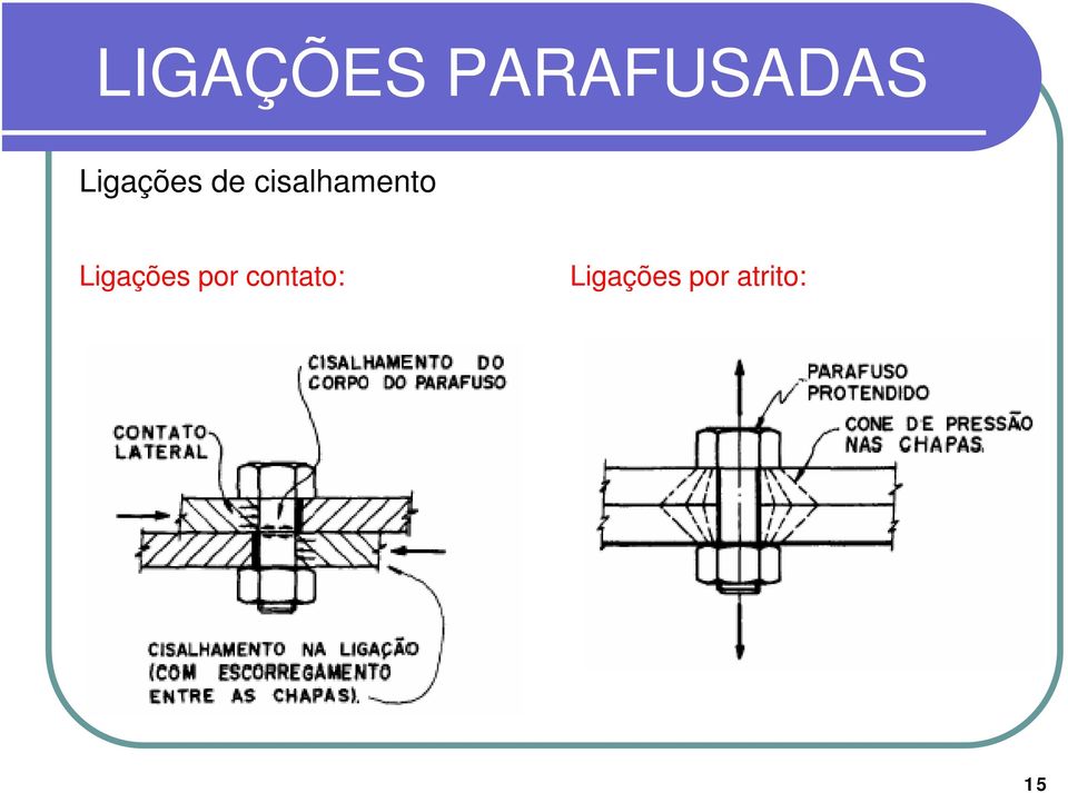 Ligações por