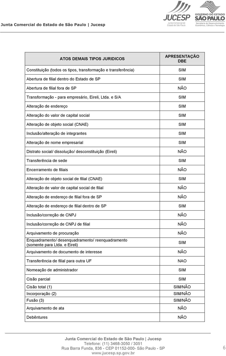 e S/A Alteração de endereço Alteração do valor de capital social Alteração de objeto social (CNAE) Inclusão/alteração de integrantes Alteração de nome empresarial Distrato social/ dissolução/