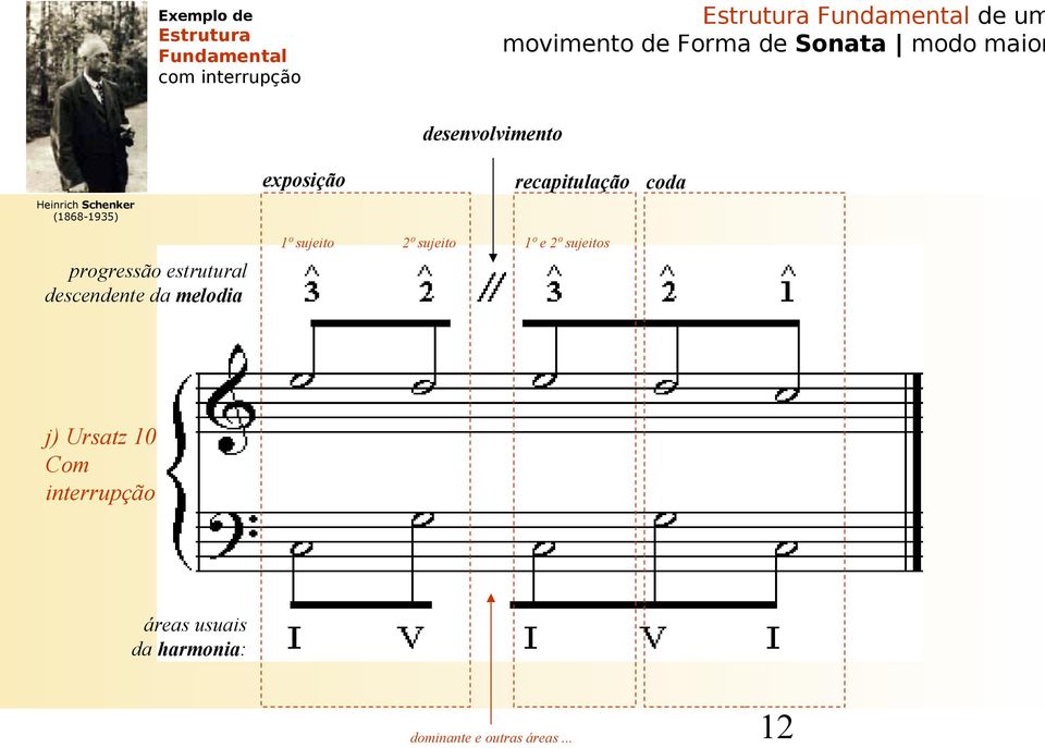 recapitulação coda progressão estrutural descendente da melodia 1º sujeito 2º sujeito 1º e