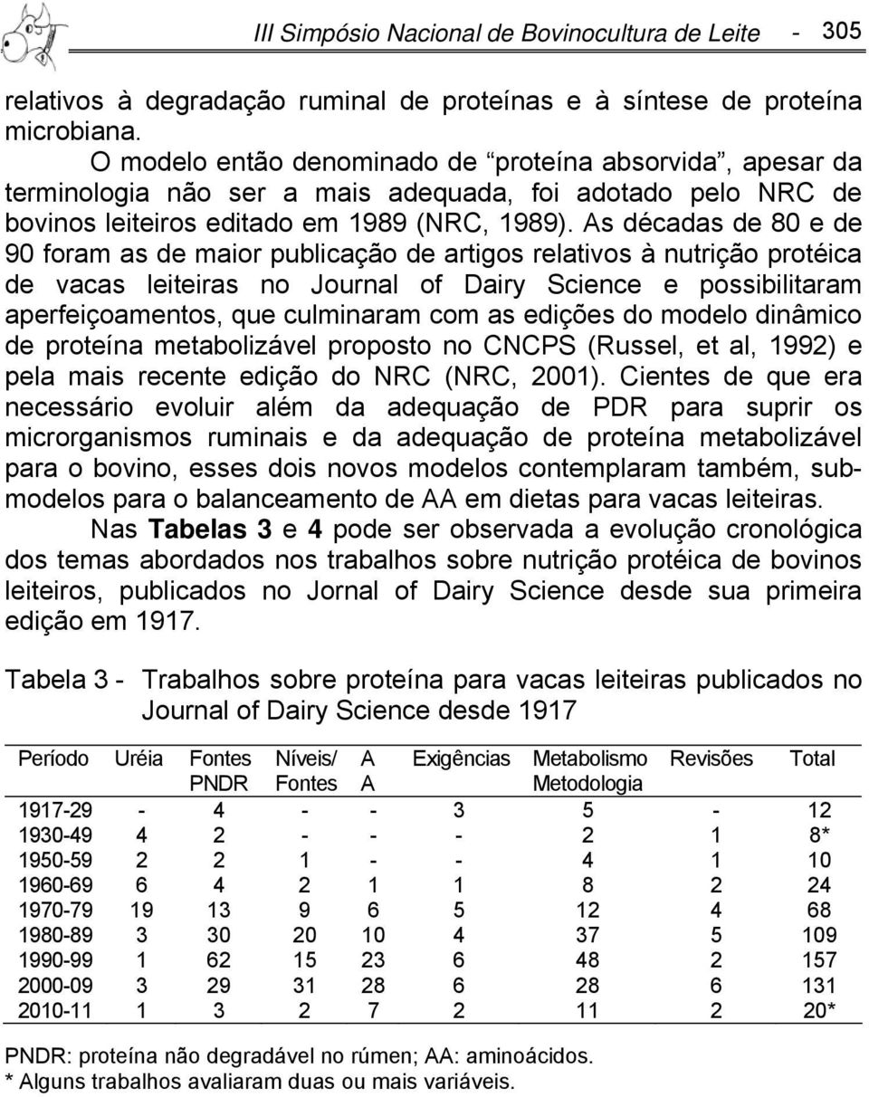 As décadas de 80 e de 90 foram as de maior publicação de artigos relativos à nutrição protéica de vacas leiteiras no Journal of Dairy Science e possibilitaram aperfeiçoamentos, que culminaram com as