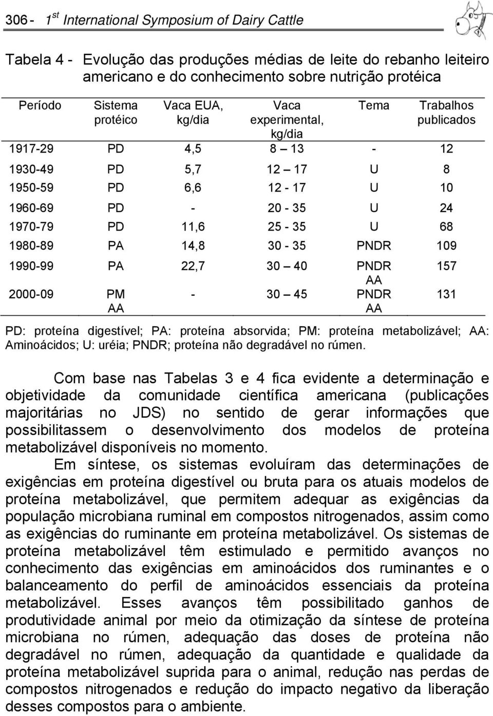 1980-89 PA 14,8 30-35 PNDR 109 1990-99 PA 22,7 30 40 PNDR AA 2000-09 PM - 30 45 PNDR AA AA PD: proteína digestível; PA: proteína absorvida; PM: proteína metabolizável; AA: Aminoácidos; U: uréia;