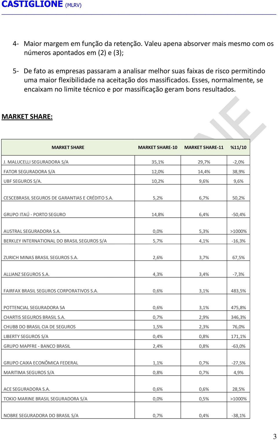 massificados. Esses, normalmente, se encaixam no limite técnico e por massificação geram bons resultados. MARKET SHARE: MARKET SHARE MARKET SHARE-10 MARKET SHARE-11 %11/10 J.