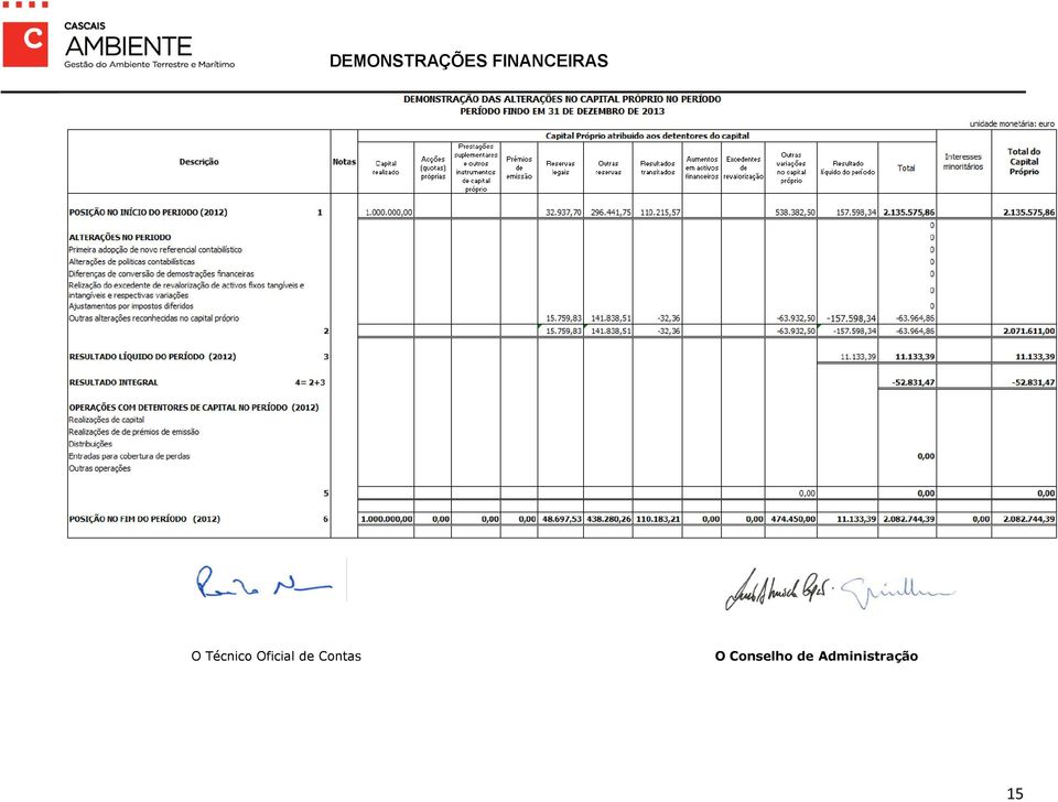 Técnico Oficial de