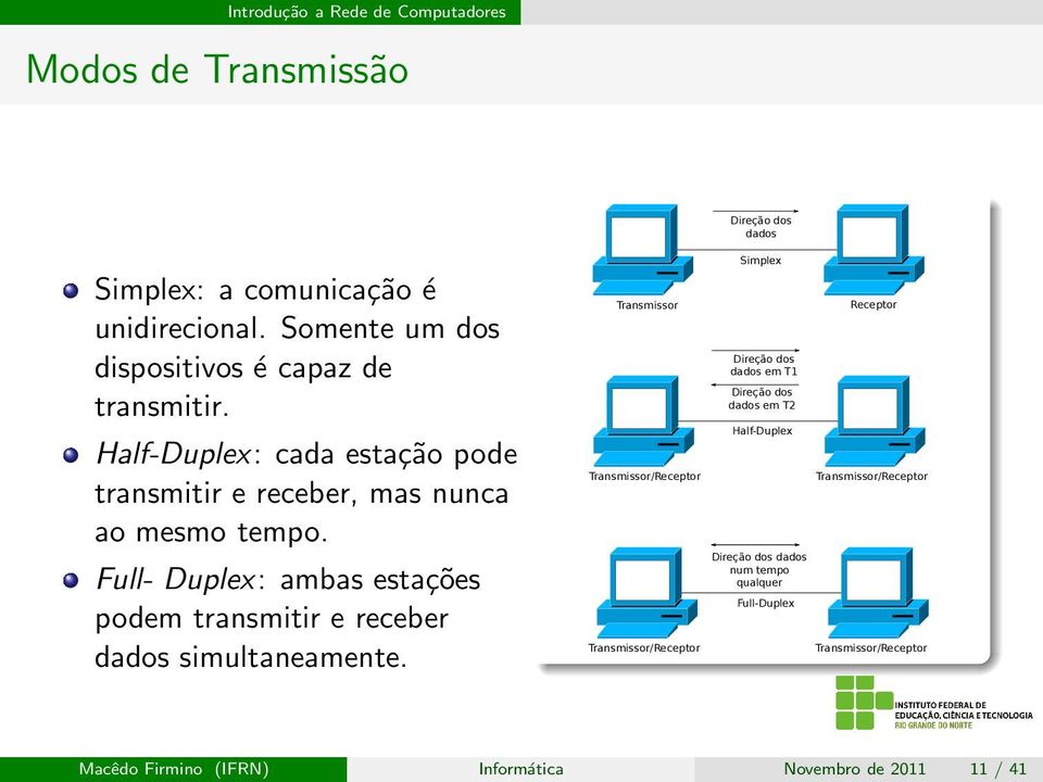 Full- Duplex: ambas estações podem transmitir e receber dados simultaneamente.