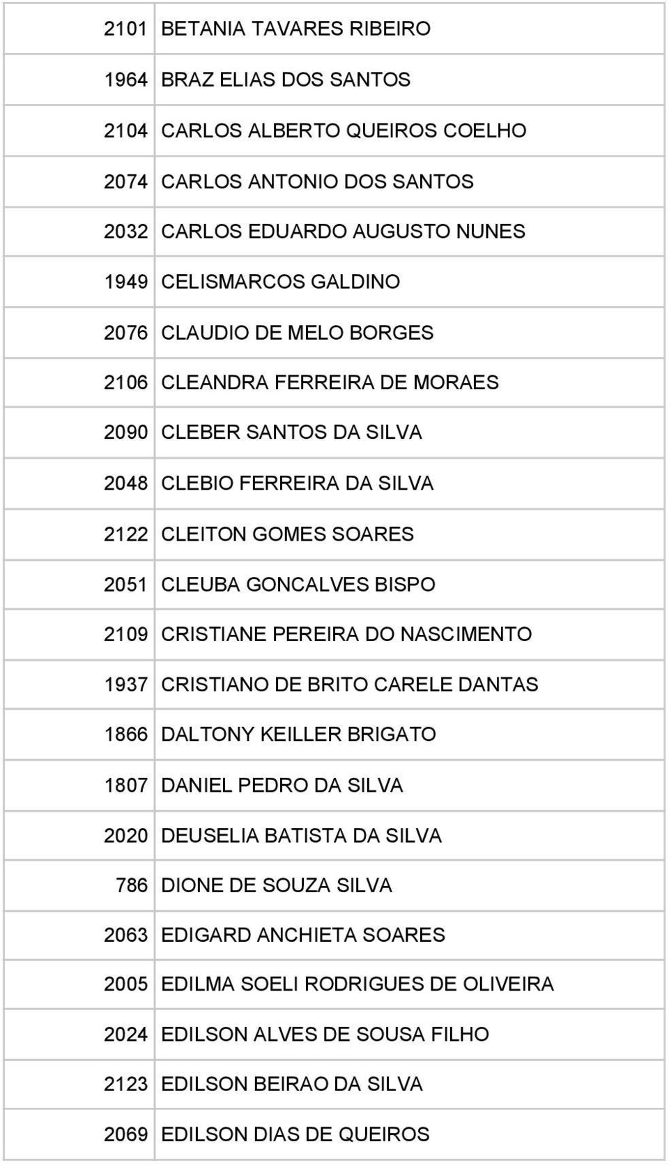 BISPO 2109 CRISTIANE PEREIRA DO NASCIMENTO 1937 CRISTIANO DE BRITO CARELE DANTAS 1866 DALTONY KEILLER BRIGATO 1807 DANIEL PEDRO DA SILVA 2020 DEUSELIA BATISTA DA SILVA 786