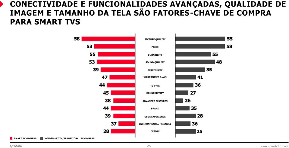 FATORES-CHAVE DE COMPRA PARA SMART TVS SMART