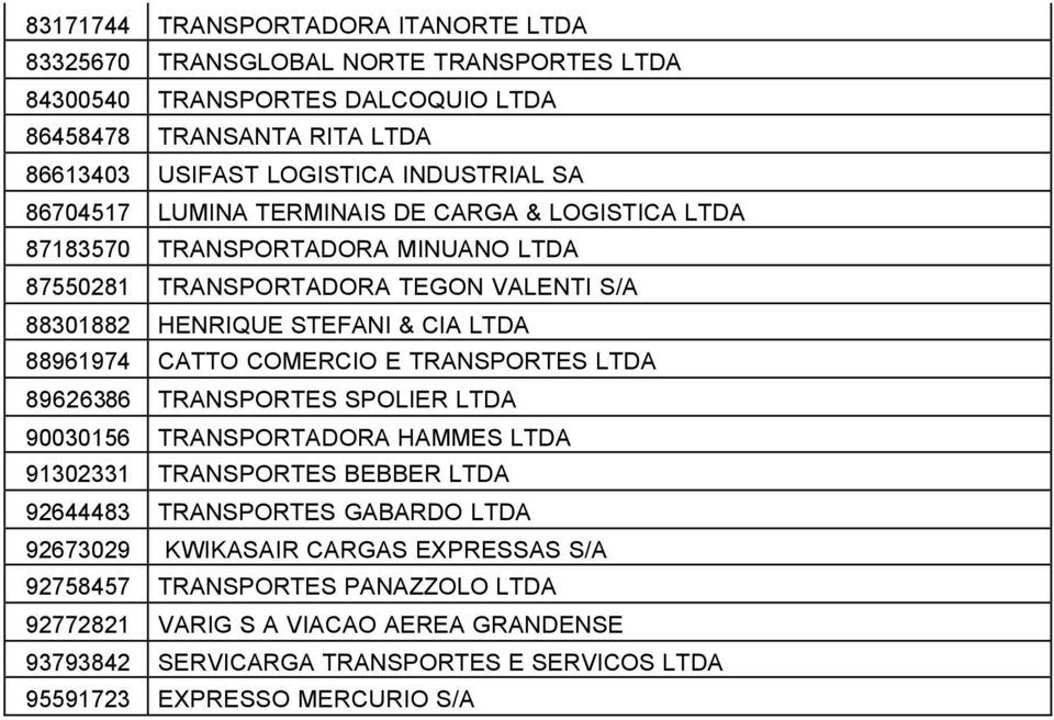 88961974 CATTO COMERCIO E TRANSPORTES LTDA 89626386 TRANSPORTES SPOLIER LTDA 90030156 TRANSPORTADORA HAMMES LTDA 91302331 TRANSPORTES BEBBER LTDA 92644483 TRANSPORTES GABARDO LTDA