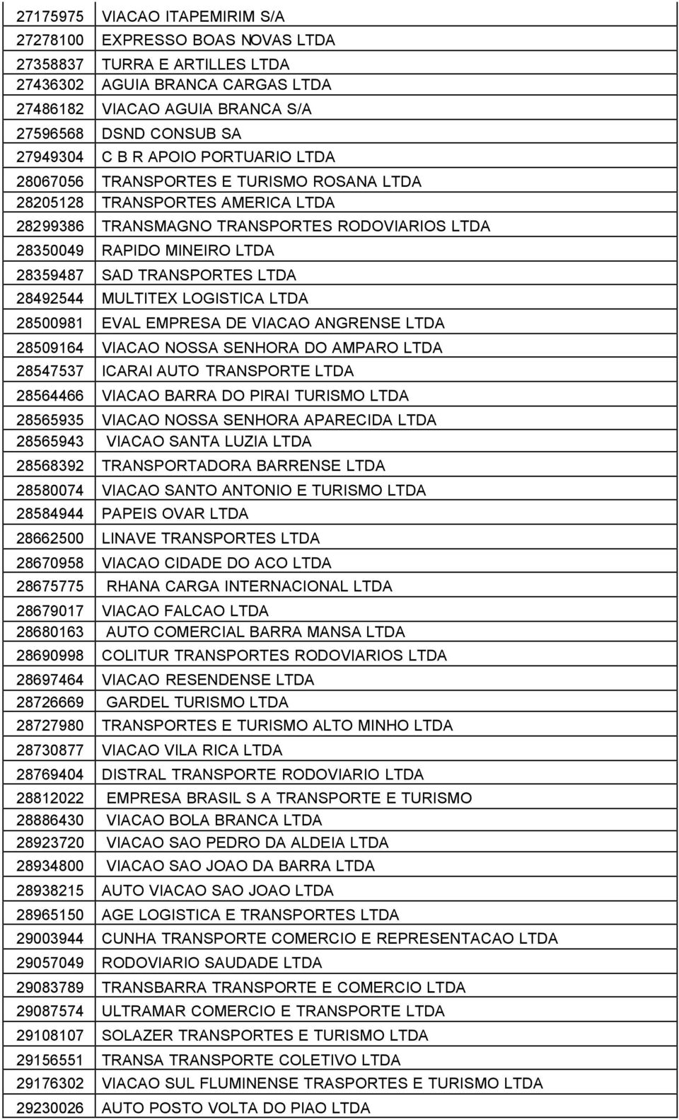 TRANSPORTES LTDA 28492544 MULTITEX LOGISTICA LTDA 28500981 EVAL EMPRESA DE VIACAO ANGRENSE LTDA 28509164 VIACAO NOSSA SENHORA DO AMPARO LTDA 28547537 ICARAI AUTO TRANSPORTE LTDA 28564466 VIACAO BARRA