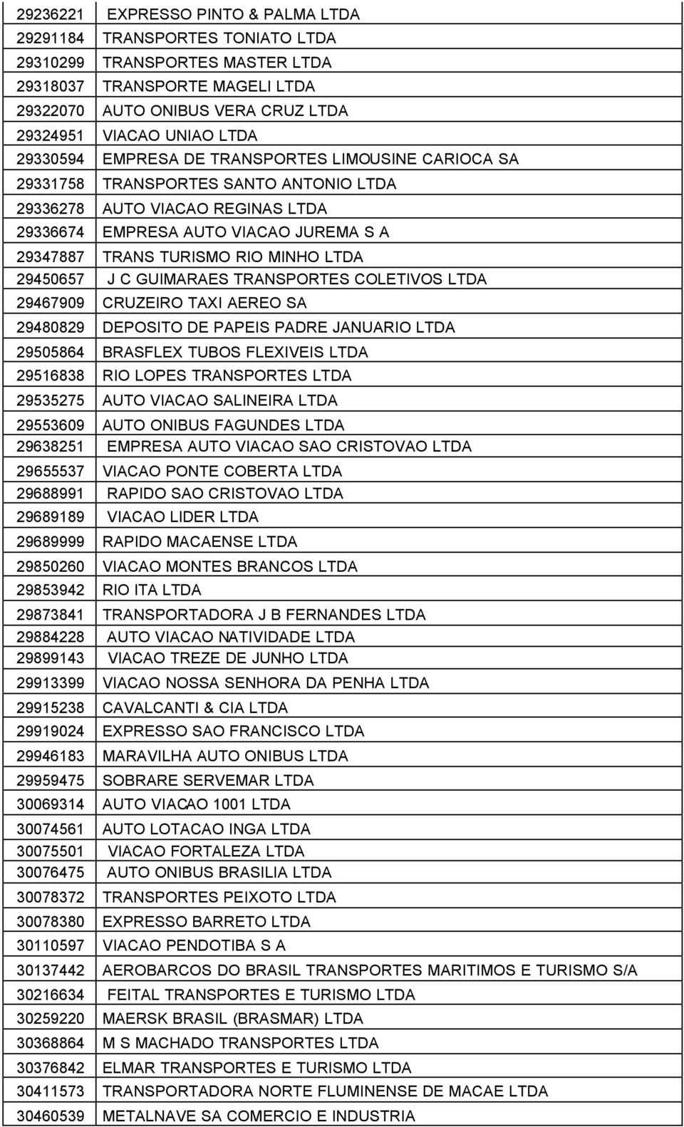 LTDA 29450657 J C GUIMARAES TRANSPORTES COLETIVOS LTDA 29467909 CRUZEIRO TAXI AEREO SA 29480829 DEPOSITO DE PAPEIS PADRE JANUARIO LTDA 29505864 BRASFLEX TUBOS FLEXIVEIS LTDA 29516838 RIO LOPES