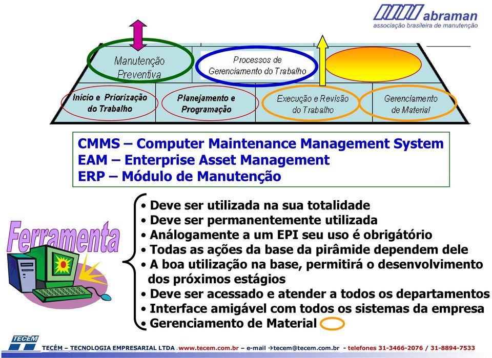 ações da base da pirâmide dependem dele A boa utilização na base, permitirá o desenvolvimento dos próximos estágios