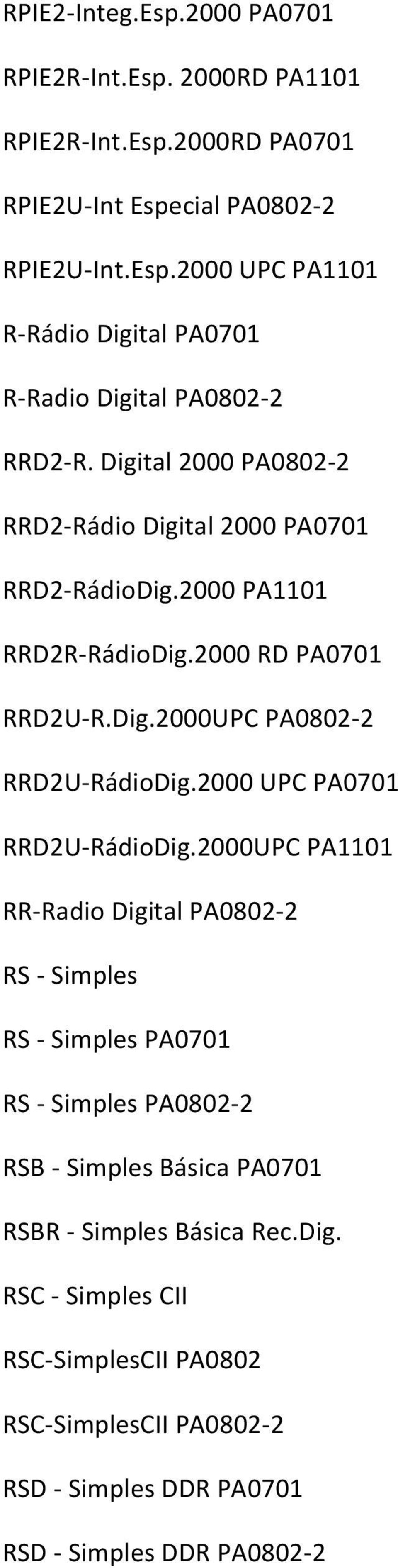 2000 UPC PA0701 RRD2U RádioDig.