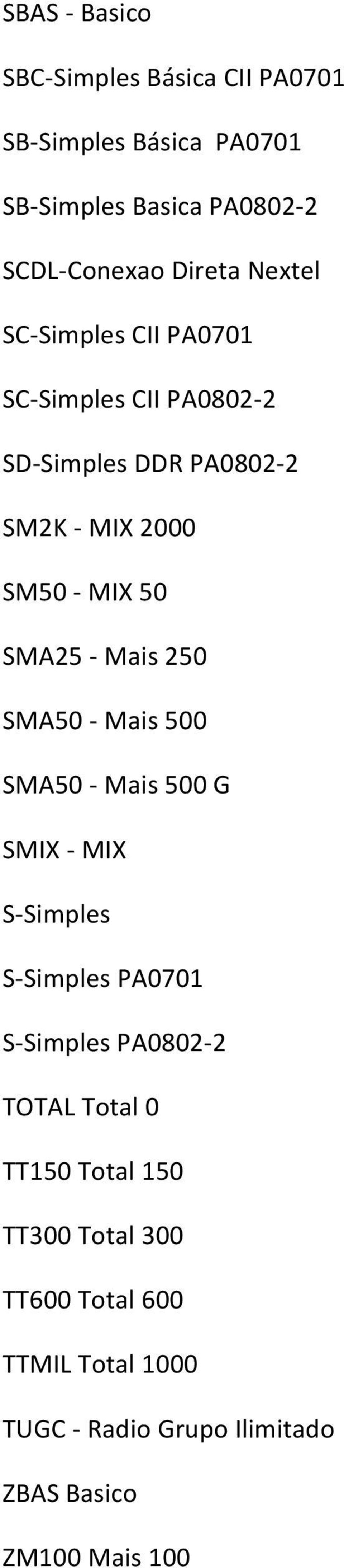 SMA25 Mais 250 SMA50 Mais 500 SMA50 Mais 500 G SMIX MIX S Simples S Simples PA0701 S Simples PA0802 2 TOTAL