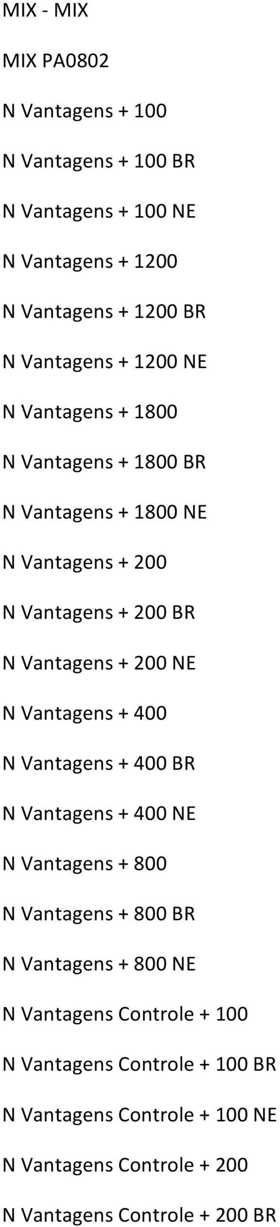 NE N Vantagens + 400 N Vantagens + 400 BR N Vantagens + 400 NE N Vantagens + 800 N Vantagens + 800 BR N Vantagens + 800 NE N