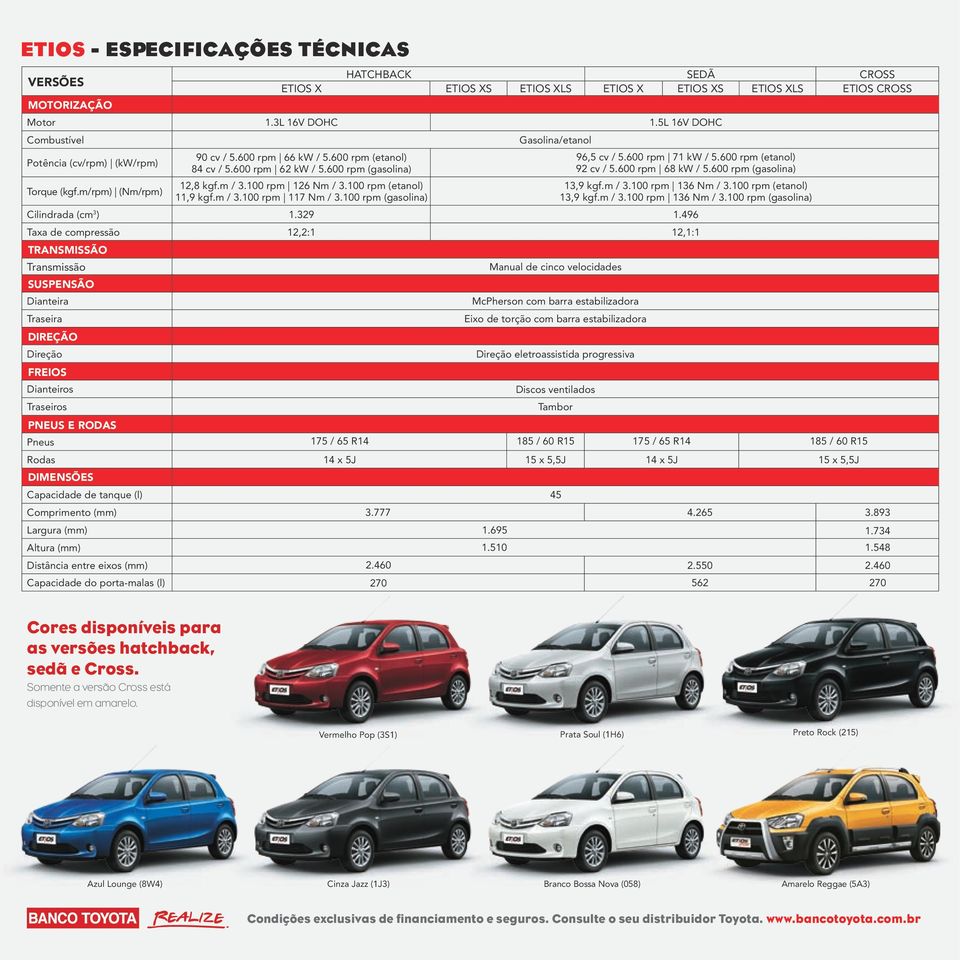 de tanque (l) Comprimento (mm) Largura (mm) Altura (mm) Distância entre eixos (mm) Capacidade do porta-malas (l) Cores disponíveis para as versões hatchback, sedã e Cross.