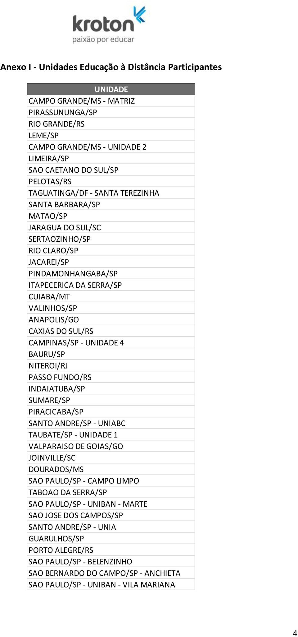 DO SUL/RS CAMPINAS/SP - UNIDADE 4 BAURU/SP NITEROI/RJ PASSO FUNDO/RS INDAIATUBA/SP SUMARE/SP PIRACICABA/SP SANTO ANDRE/SP - UNIABC TAUBATE/SP - UNIDADE 1 VALPARAISO DE GOIAS/GO JOINVILLE/SC