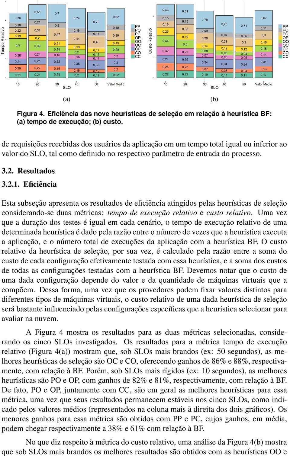 Eficiência Esta subseção apresenta os resultados de eficiência atingidos pelas heurísticas de seleção considerando-se duas métricas: tempo de execução relativo e custo relativo.