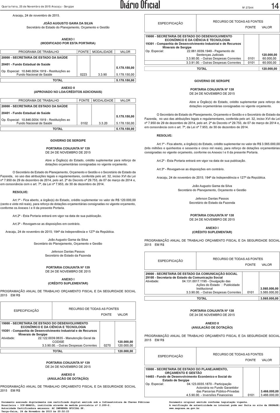 5178150,00 TOTAL 5178150,00 ANEXO II (APROVADO NO LOA/CRÉDITOS ADICIONAIS) PROGRAMA DE TRABALHO MODALIDADE 20000 - SECRETARIA DE ESTADO DA SAÚDE 20401 - Fundo Estadual de Saúde Op Especial: