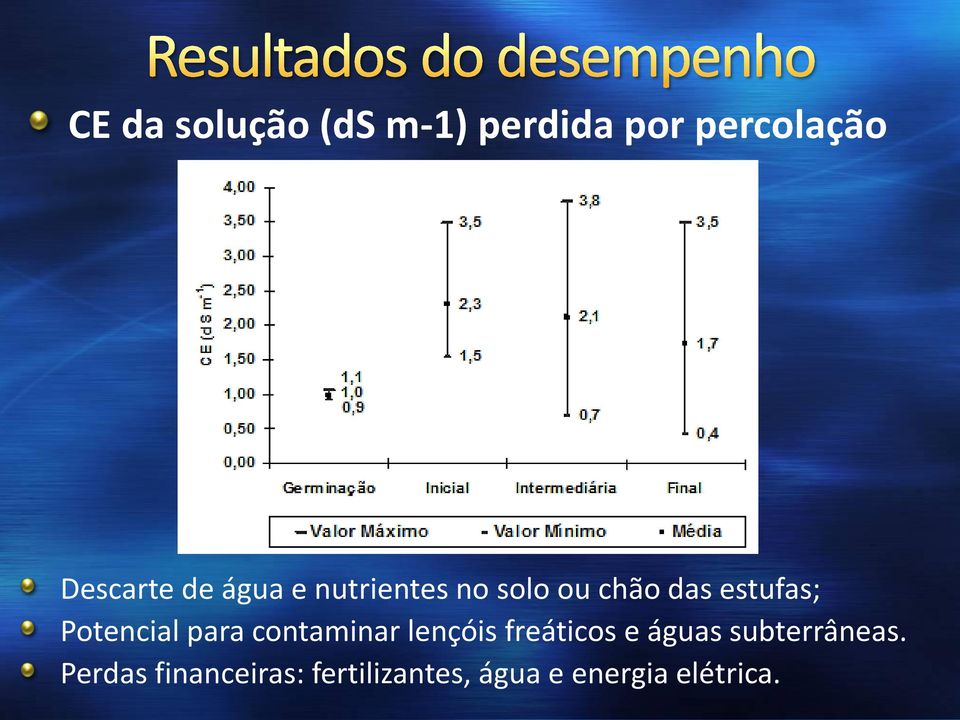 para contaminar lençóis freáticos e águas subterrâneas.