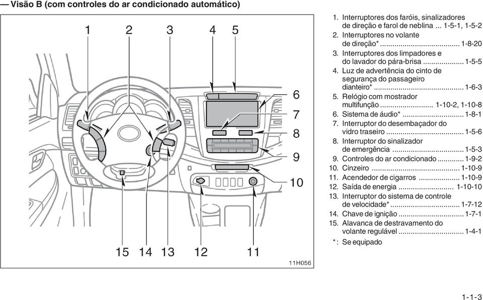 Sistema de áudio*... 1-8-1 7. Interruptor do desembaçador do vidro traseiro... 1-5-6 8. Interruptor do sinalizador de emergência... 1-5-3 9. Controles do ar condicionado... 1-9-2 10. Cinzeiro.