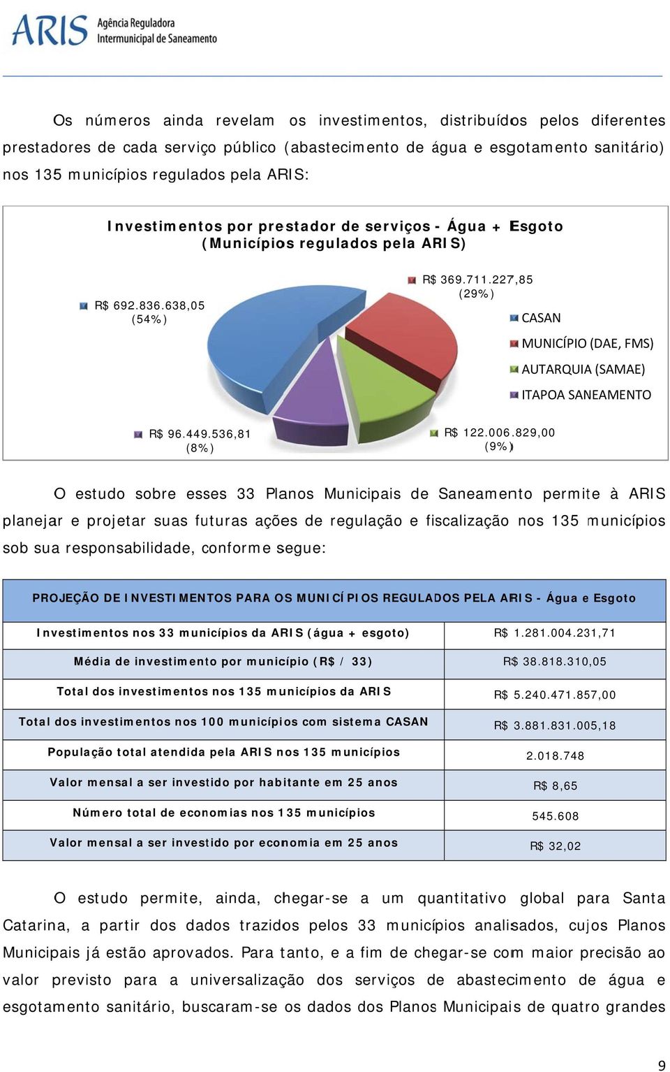227,85 (29%) CASAN MUNICÍPIO (DAE, FMS) AUTARQUIAA (SAMAE) ITAPOA SANEAMENTO R$ 96.449.536,81 (8%) R$ 122.006.