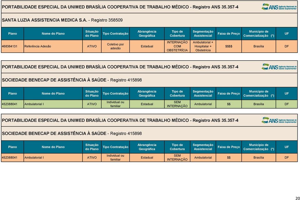 357-4 SOCIEDADE BENECAP DE ASSISTÊNCIA À SAÚDE - Registro 415898 Nome do do 452388041 Ambulatorial I Estadual Ambulatorial