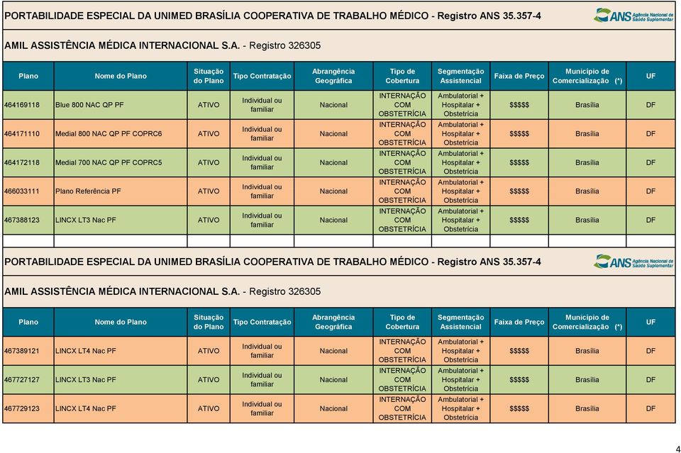 PORTABILIDADE ESPECIAL DA UNIMED BRASÍLIA COOPERATIVA DE TRABALHO MÉDICO - Registro ANS 35.