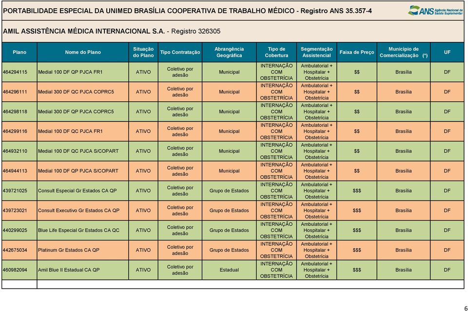 S/COPART 439721025 Consult Especial Gr Estados CA QP 439723021 Consult Executivo Gr Estados CA QP 440299025 Blue Life Especial Gr Estados CA QC