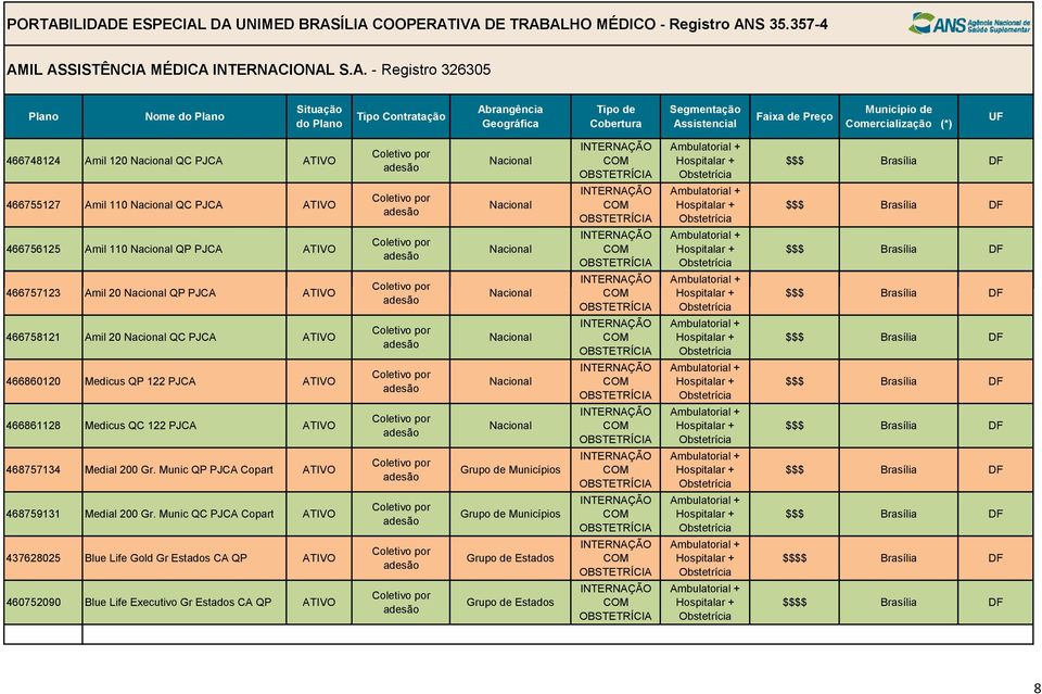 122 PJCA 468757134 Medial 200 Gr. Munic QP PJCA Copart 468759131 Medial 200 Gr.