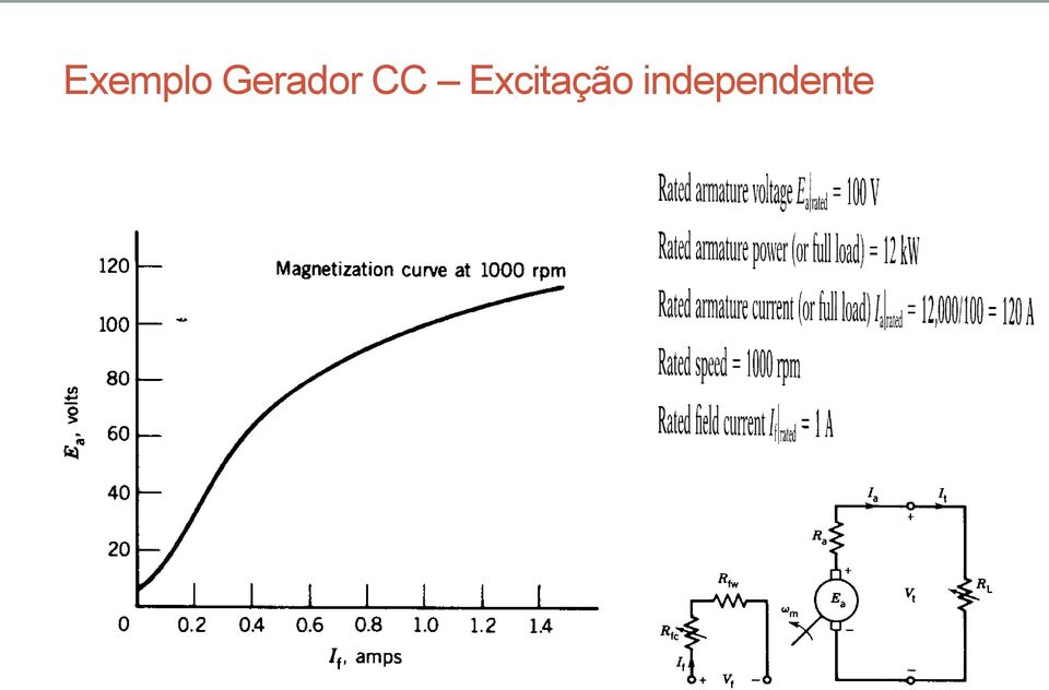 Excitação