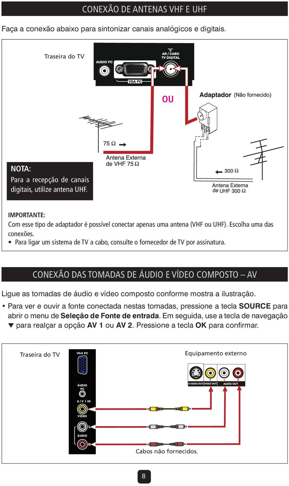 CONEXÃO DAS TOMADAS DE ÁUDIO E VÍDEO COMPOSTO AV Ligue as tomadas de áudio e vídeo composto conforme mostra a ilustração.