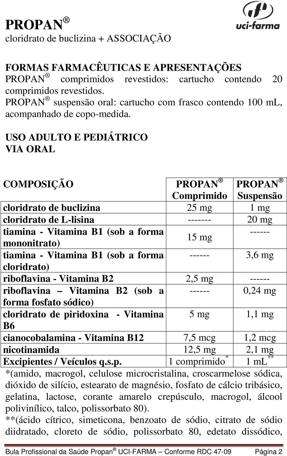 USO ADULTO E PEDIÁTRICO VIA ORAL COMPOSIÇÃO PROPAN Comprimido PROPAN Suspensão cloridrato de buclizina 25 mg 1 mg cloridrato de L-lisina ------- 20 mg tiamina - Vitamina B1 (sob a forma ------ 15 mg