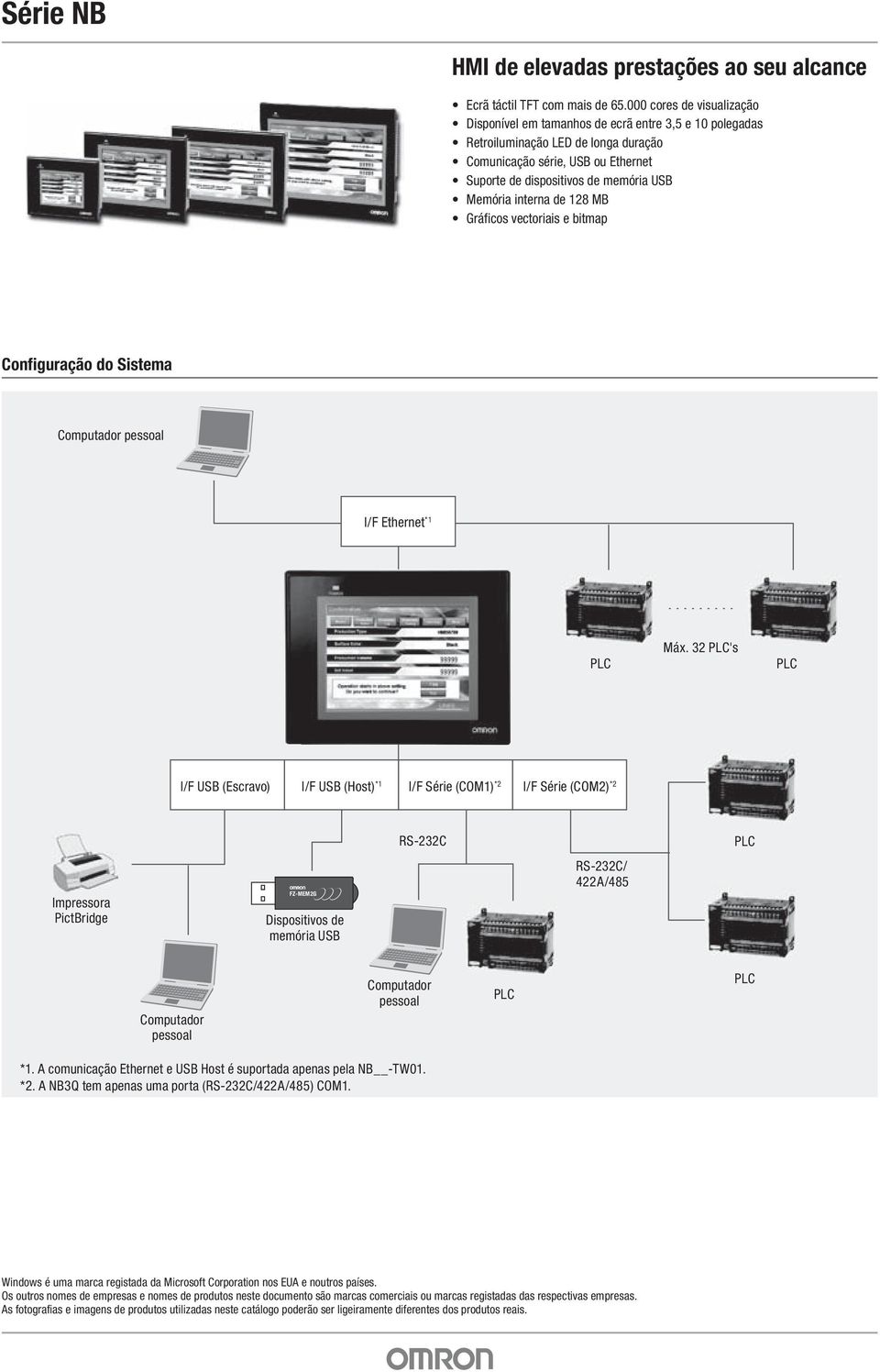 Memória interna de 128 MB Gráficos vectoriais e bitmap Configuração do Sistema Computador pessoal I/F Ethernet *1 PLC Máx.