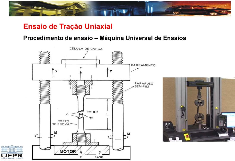 Procedimento de