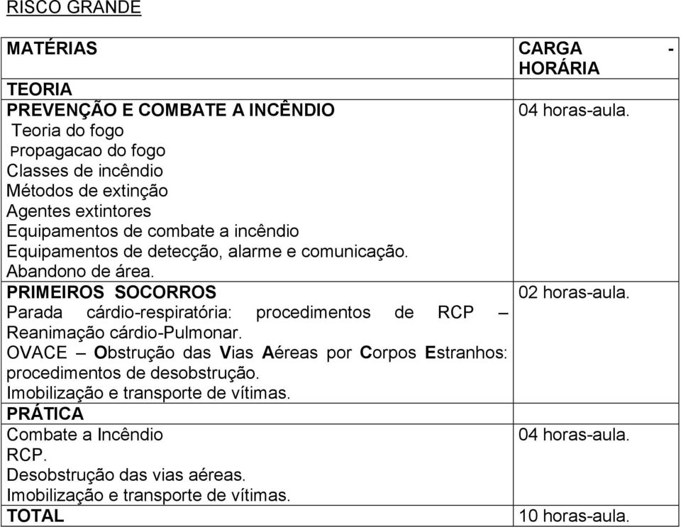 comunicação. Abandono de área. PRIMEIROS SOCORROS 02 horas-aula. Parada cárdio-respiratória: procedimentos de RCP Reanimação cárdio-pulmonar.