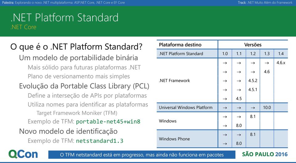 Target Framework Moniker (TFM) Exemplo de TFM: portable-net45+win8 Novo modelo de identificação Exemplo de TFM: netstandard1.3 Plataforma destino Versões.