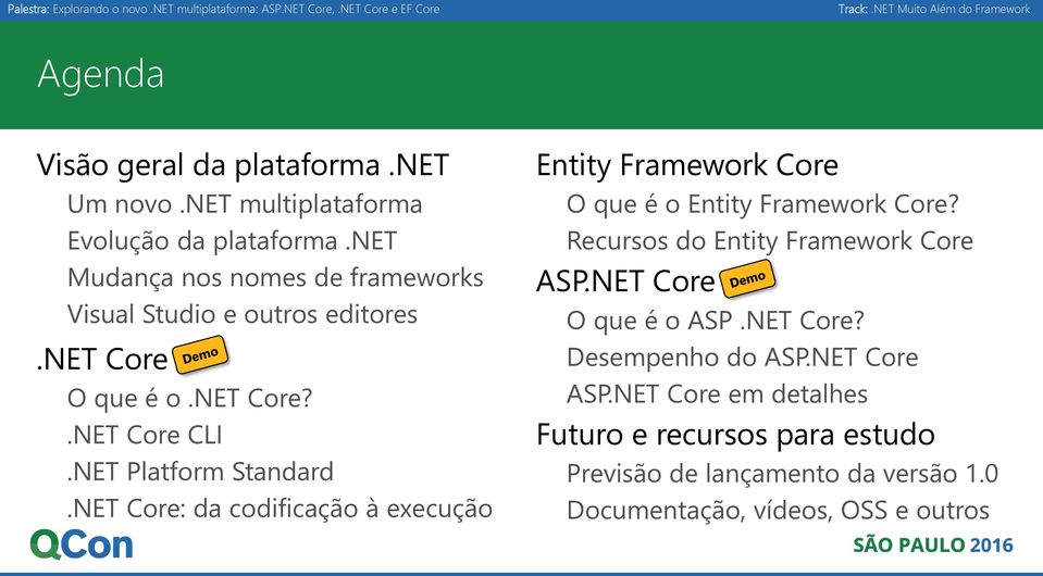 NET Core: da codificação à execução Entity Framework Core O que é o Entity Framework Core? Recursos do Entity Framework Core ASP.