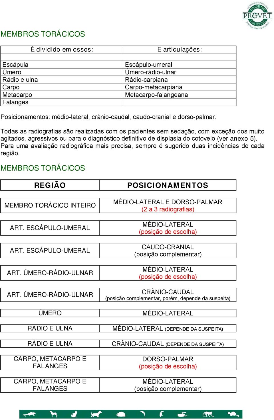 Todas as radiografias são realizadas com os pacientes sem sedação, com exceção dos muito agitados, agressivos ou para o diagnóstico definitivo de displasia do cotovelo (ver anexo 5).